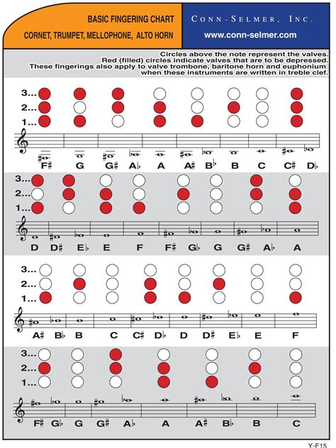 trumpet fingering chart c scale